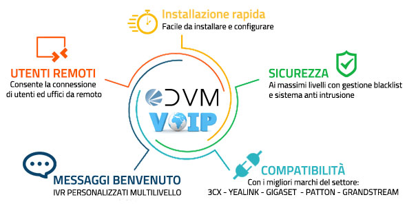 Centralini telefonici VoIP