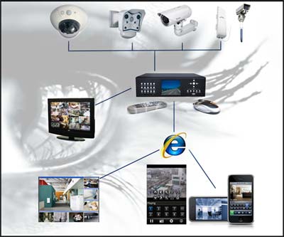 Offriamo diverse soluzioni integrate per la videosorveglianza a seconda dell'esigenza del cliente.